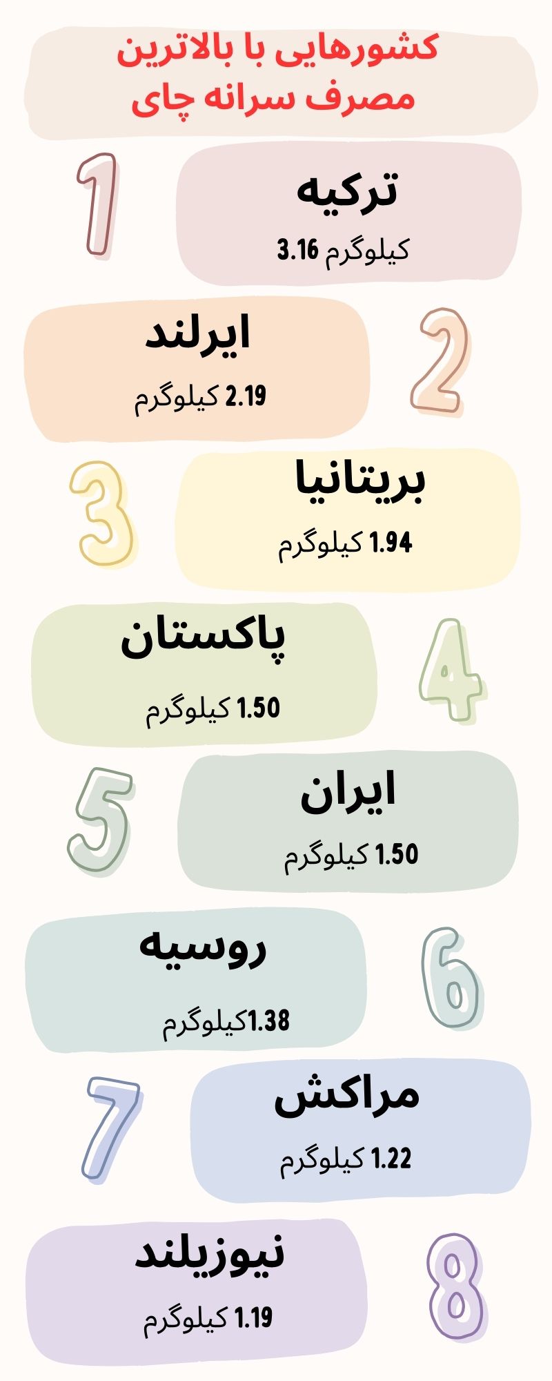 چای سرگل ممتاز بهاره لاهیجان